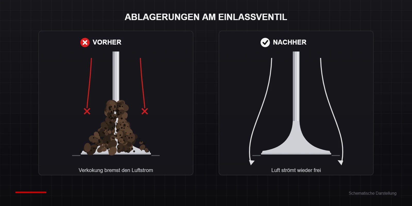 Ablagerungen am Einlassventil vor und nach dem Carbon Cleaning