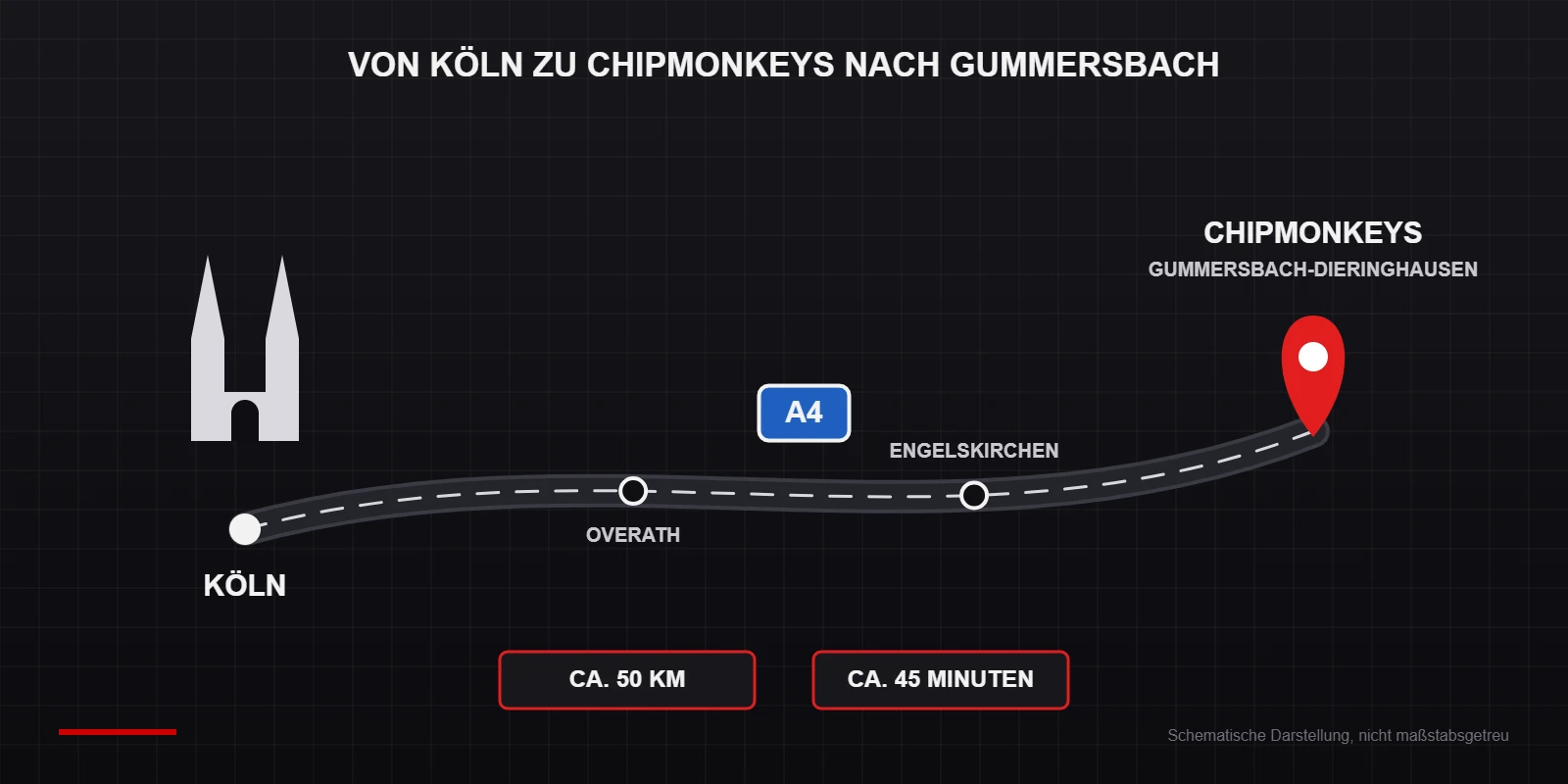 Anfahrt von Köln über die A4 zu ChipMonkeys in Gummersbach-Dieringhausen