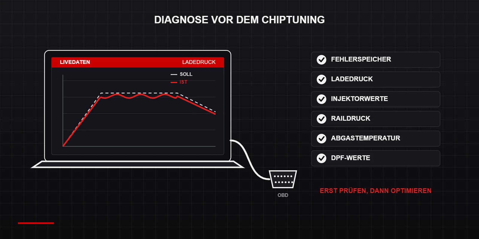 Diagnose vor dem Chiptuning: Laptop am OBD-Anschluss mit Livedaten zum Ladedruck und Prüfliste