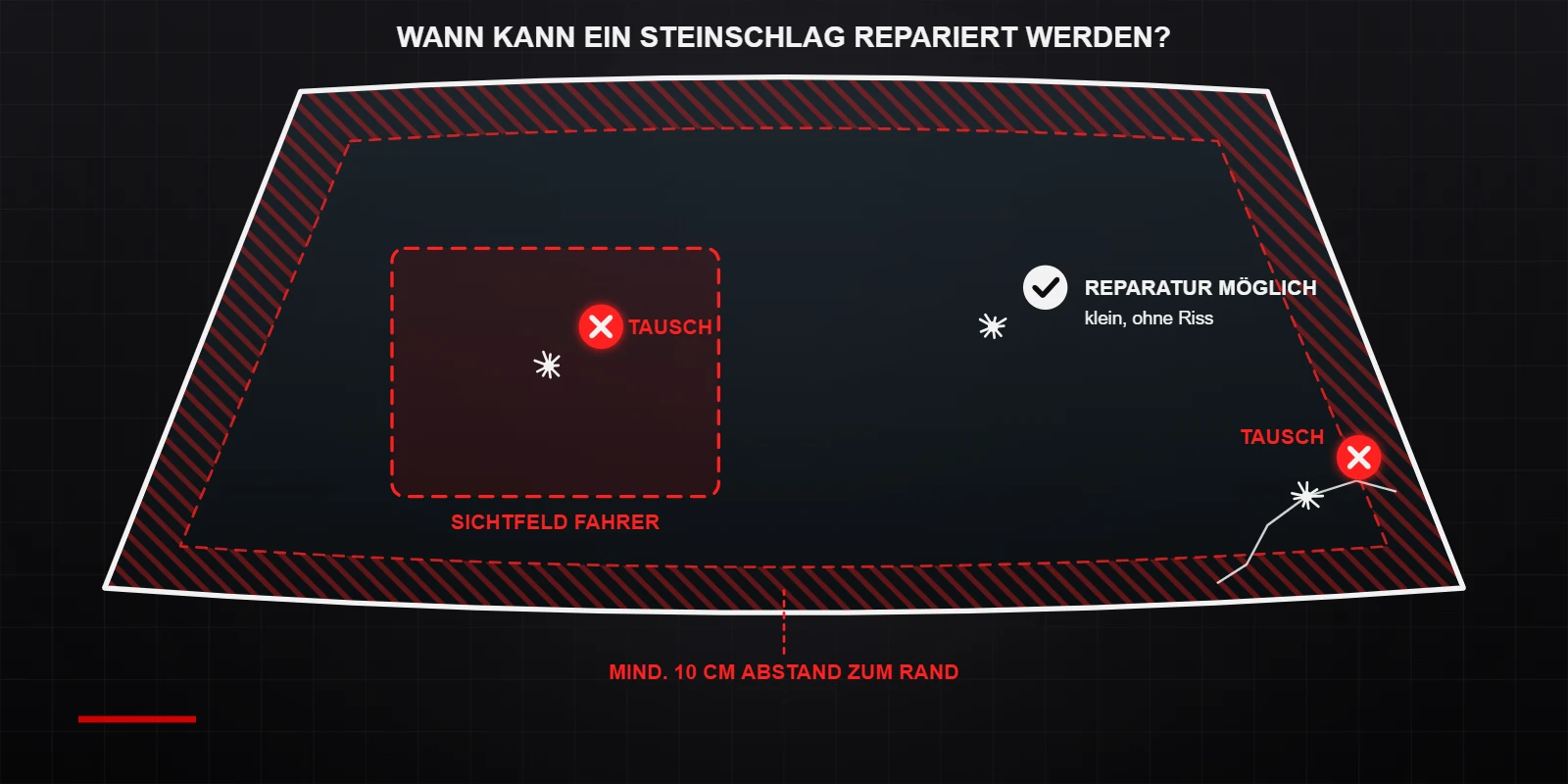 Steinschlag in der Windschutzscheibe: wann eine Reparatur möglich ist und wann die Scheibe getauscht werden muss